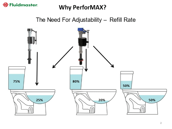fluidmaster-400h-performax-robinet-flotteur-wc-silencieux image 3